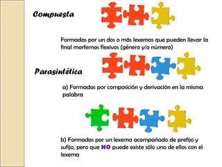 Compuesta

       Formadas por un dos o más lexemas que pueden llevar la
       final morfemas flexivos (género y/o número)



Parasintética
       a) Formadas por composición y derivación en la misma
       palabra




       b) Formadas por un lexema acompañado de prefijo y
       sufijo, pero que NO puede existe sólo uno de ellos con el
       lexema
 