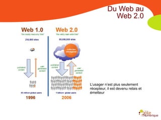 Du Web au
             Web 2.0




L’usager n’est plus seulement
récepteur, il est devenu relais et
émetteur
 