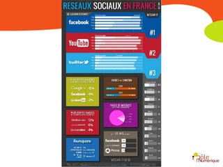 Panorama des réseaux
      sociaux en 2012
 