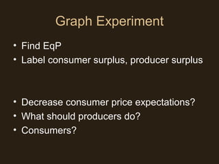 Graph Experiment
• Find EqP
• Label consumer surplus, producer surplus
• Decrease consumer price expectations?
• What should producers do?
• Consumers?
 