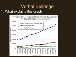 Verbal Bellringer
1. What explains this graph
 