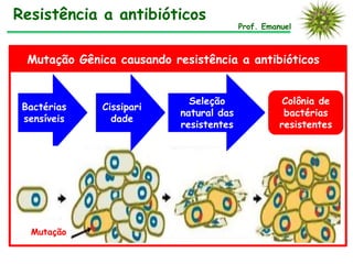 Resistência a antibióticos
Prof. Emanuel
Bactérias
sensíveis
Colônia de
bactérias
resistentes
Mutação Gênica causando resistência a antibióticos
Cissipari
dade
Mutação
Seleção
natural das
resistentes
 