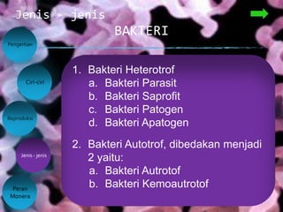 BAKTERI
Jenis - jenis
Pengertian
Reproduksi
Peran
Monera
Ciri-ciri
Jenis - jenis
1. Bakteri Heterotrof
a. Bakteri Parasit
b. Bakteri Saprofit
c. Bakteri Patogen
d. Bakteri Apatogen
2. Bakteri Autotrof, dibedakan menjadi
2 yaitu:
a. Bakteri Autrotof
b. Bakteri Kemoautrotof
 