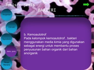 BAKTERI
Jenis - jenis
Pengertian
Reproduksi
Peran
Monera
Ciri-ciri
Jenis - jenis
1. Bakteri autotrof
bakteri yang mampu membuat makan
sendiri dengan cara mengubah bahan
anorganik menjadi bahan organik. Tidak
semua jenis bakteri dapat melakukan
autotrof.
Pengubahan dapat terjadi melalui dua cara :
a. Fotoautotrof
b. Kemoautotrof
a. Fotoautotrof
Pada kelompok fotototrof, bakteri
menggunakan media cahaya yang digunakan
sebagai energi untuk membantu menyusun
bahan organik dari anorganik.
Golongan bakteri fotoautotrof terdiri atas
bakteri hijau dan bakteri ungu yang disebut
bakterioklorofil.
b. Kemoautotrof
Pada kelompok kemoautotrof , bakteri
menggunakan media kimia yang digunakan
sebagai energi untuk membantu proses
penyusunan bahan organik dari bahan
anorganik
 