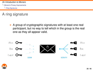 An Introduction to Monero
Monero’s Privacy Improvements
Ring Signatures
A ring signature
A group of cryptographic signatur...