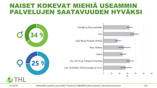 6.5.2019 Riittävätkö palvelut jokaiselle? Tuloksia FinMONIK-tutkimuksesta / Hannamaria Kuusio 125
79 %
NELJÄ VIIDESTÄ LUOT...