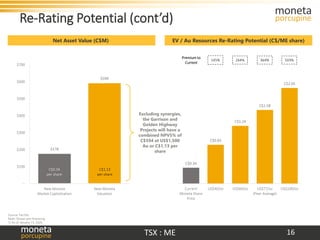 Moneta investor january 2021 