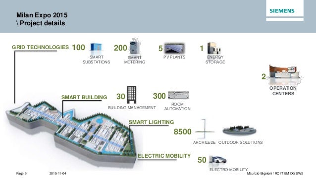 Monet, an IoT Energy Management Platform based on MongoDB Monet, an IoT Energy Management Platform based on MongoDB