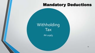 Mandatory Deductions
Withholding
Tax
RA 10963
11
 