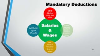 Mandatory Deductions
Salaries
&
Wages
GSIS
RA 8291
(9% of basic
salary)
HDMF
RA 9679
100.00 -
premium
3% per mo. -
penalty
PHIC
1.375% of
basic salary –
premium
2% or 200 -
penalty
Withholdi
ngTax
RA 10963
12
 