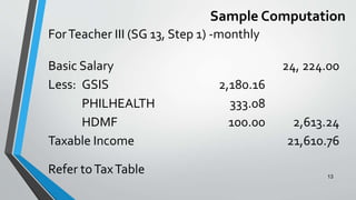 Sample Computation
13
ForTeacher III (SG 13, Step 1) -monthly
Basic Salary 24, 224.00
Less: GSIS 2,180.16
PHILHEALTH 333.08
HDMF 100.00 2,613.24
Taxable Income 21,610.76
Refer toTaxTable
 