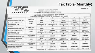 TaxTable (Monthly)
14
 