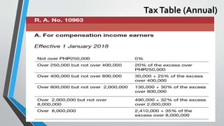 TaxTable (Annual)
16
 