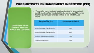 PRODUCTIVITY ENHANCEMENT INCENTIVE (PEI)
•
42
• Those who have rendered less than the total or aggregate of
four (4) months of service but still in the service as of November
30 of the current year shall be entitled to pro-rated PEI, as
follows
Guidelines on the
Grant of Year-End
Bonus and Cash Gift
Length of Service Percentage of the PEI
3 months to less than 4 months 50%
2 months to less than 3 months 40%
1 month to less than 2 months 30%
Less than one month 20%
 