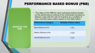 PERFORMANCE BASED BONUS (PBB)
•
54
• The rates of the PBB for each individual shall be based
on the performance ranking of the individual's bureaus or
delivery units with the rate of incentive as a multiple of
one's monthly basic salary based on the table below:
RATES OF THE
PBB
Performance Category Multiple of Basic Salary
Best Delivery Unit 0.65
Better Delivery Unit 0.575
Good Delivery Unit 0.50
 