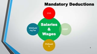 Mandatory Deductions
Salaries
&
Wages
GSIS
HDMF
Philhealt
h
Withhold
ingTax
6
 
