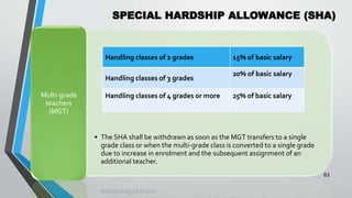 SPECIAL HARDSHIP ALLOWANCE (SHA)
•
63
• The SHA shall be withdrawn as soon as the MGT transfers to a single
grade class or when the multi-grade class is converted to a single grade
due to increase in enrolment and the subsequent assignment of an
additional teacher.
Multi-grade
teachers
(MGT)
Handling classes of 2 grades 15% of basic salary
Handling classes of 3 grades
20% of basic salary
Handling classes of 4 grades or more 25% of basic salary
 