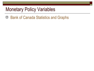 Monetary Policy Variables Bank of Canada Statistics and Graphs 
