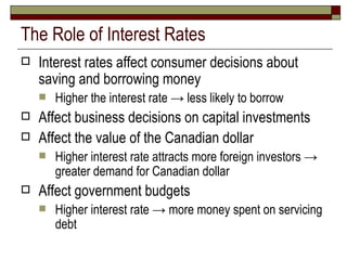 The Role of Interest Rates Interest rates affect consumer decisions about saving and borrowing money Higher the interest rate -> less likely to borrow Affect business decisions on capital investments Affect the value of the Canadian dollar Higher interest rate attracts more foreign investors -> greater demand for Canadian dollar Affect government budgets Higher interest rate -> more money spent on servicing debt 