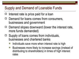 Supply and Demand of Loanable Funds Interest rate is price paid for a loan Demand for loans comes from consumers, businesses and government Demand slopes downward (lower the interest rate, more funds demanded) Supply of loans comes from individuals, businesses and chartered banks Individuals save more when interest rate is high Businesses more likely to increase savings (instead of distributing to shareholders) in times of high interest rates 