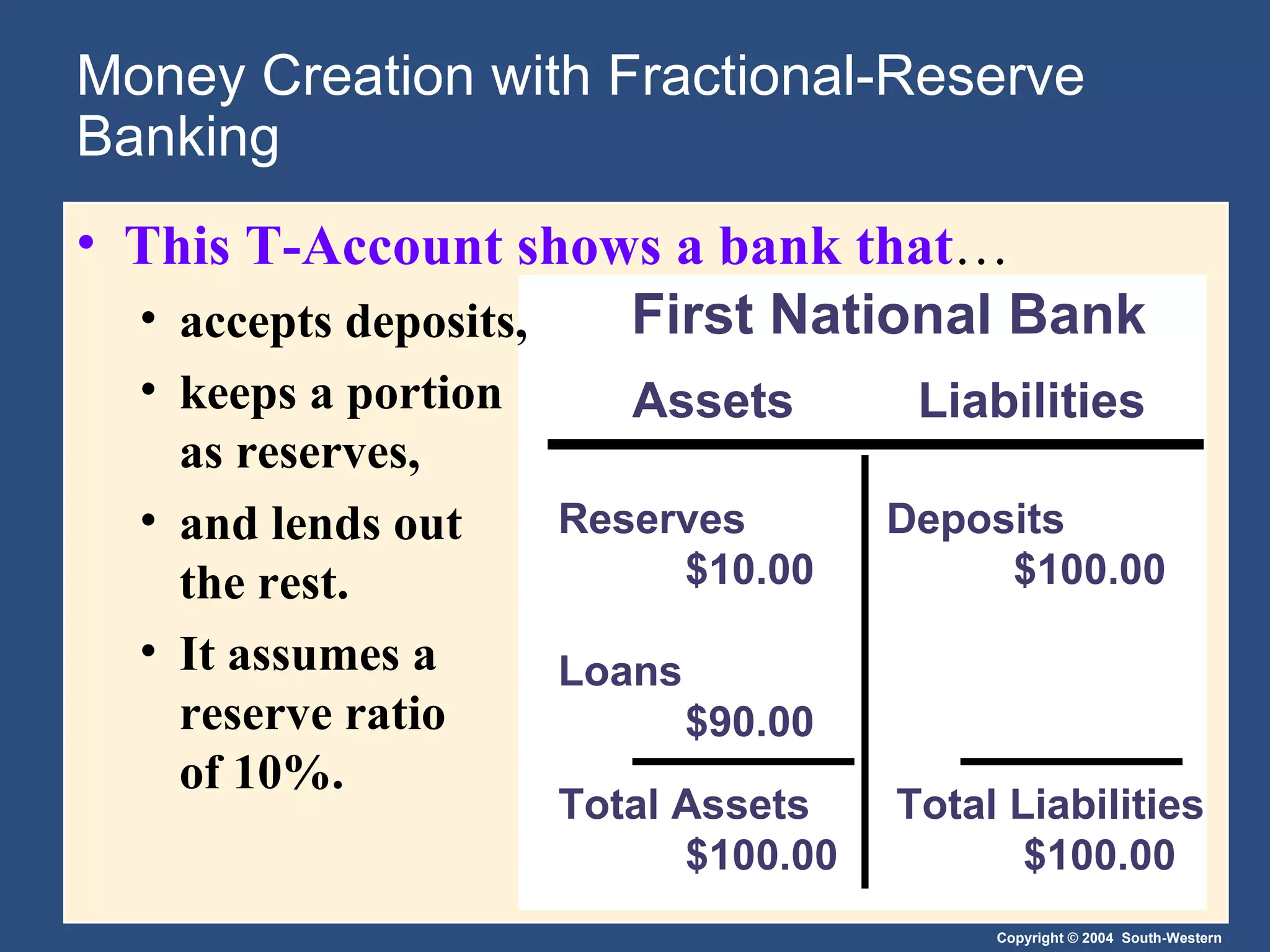 Money Creation with Fractional-Reserve Banking This T-Account shows a bank that … accepts deposits, keeps a portion  as reserves,  and lends out  the rest.  It assumes a  reserve ratio  of 10%. Assets Liabilities First National Bank Reserves $10.00 Loans $90.00 Deposits $100.00 Total Assets $100.00 Total Liabilities $100.00 