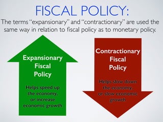 Monetary and Fiscal Policy | PPT