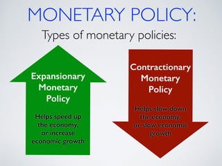 Monetary and Fiscal Policy | PPT