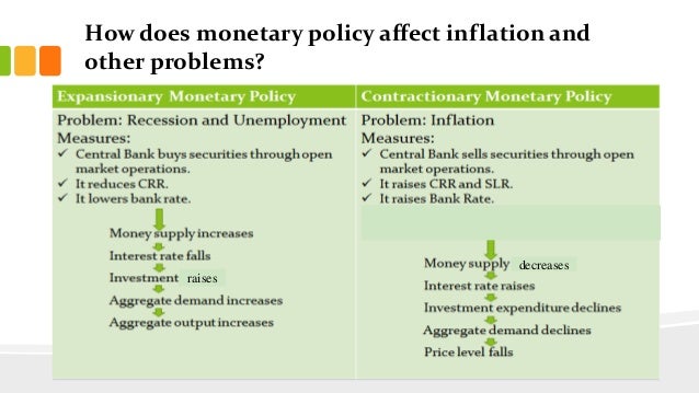 a description of the monetary and fiscal policies Describe the difference between monetary and fiscal policy in the uk and explain how such policies can be used to achieve different macroeconomic. a description of the monetary and fiscal policies Describe the difference between monetary and fiscal policy in the uk and explain how such policies can be used to achieve different macroeconomic.