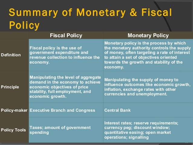 Monetary and fiscal policy response and recent developments