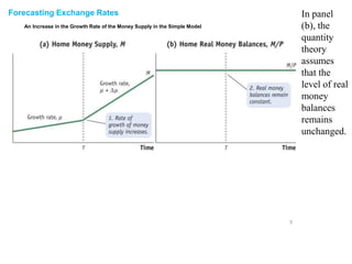 Monetary model of exchange rates | PDF