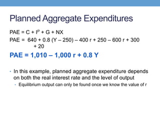 Planned Aggregate Expenditures
PAE = C + IP + G + NX
PAE = 640 + 0.8 (Y – 250) – 400 r + 250 – 600 r + 300
+ 20
PAE = 1,010 – 1,000 r + 0.8 Y
• In this example, planned aggregate expenditure depends
on both the real interest rate and the level of output
• Equilibrium output can only be found once we know the value of r
 
