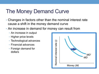 The Money Demand Curve
• Changes in factors other than the nominal interest rate
cause a shift in the money demand curve
• An increase in demand for money can result from
• An increase in output
• Higher price levels
• Technological advances
• Financial advances
• Foreign demand for
dollars
Money (M)
Nominalinterestrate(i)
MD
MD'
 
