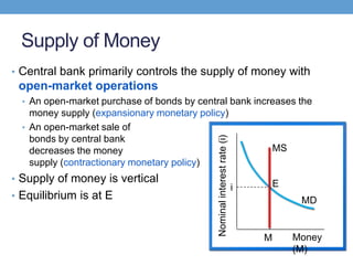 Supply of Money
• Central bank primarily controls the supply of money with
open-market operations
• An open-market purchase of bonds by central bank increases the
money supply (expansionary monetary policy)
• An open-market sale of
bonds by central bank
decreases the money
supply (contractionary monetary policy)
• Supply of money is vertical
• Equilibrium is at E
Money
(M)
MD
E
MS
M
i
Nominalinterestrate(i)
 