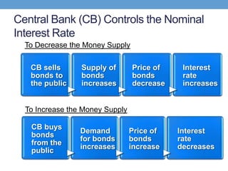 Central Bank (CB) Controls the Nominal
Interest Rate
CB sells
bonds to
the public
Supply of
bonds
increases
Price of
bonds
decrease
Interest
rate
increases
To Decrease the Money Supply
CB buys
bonds
from the
public
Demand
for bonds
increases
Price of
bonds
increase
Interest
rate
decreases
To Increase the Money Supply
 
