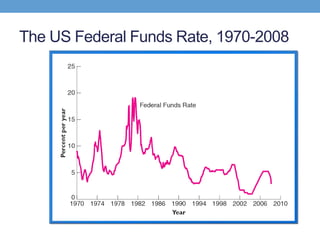 The US Federal Funds Rate, 1970-2008
 