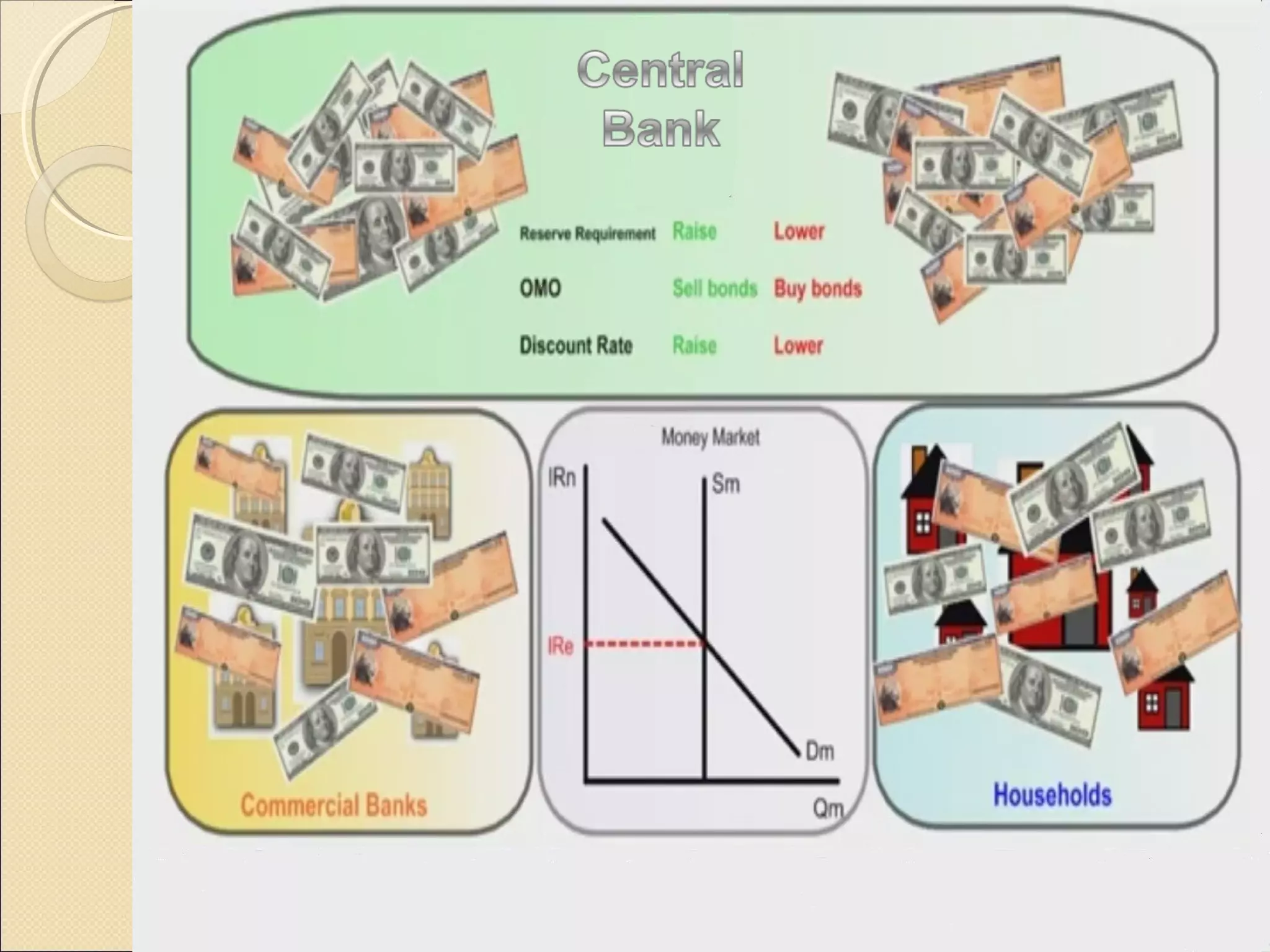 Reserve RequirementReserve Requirement
 