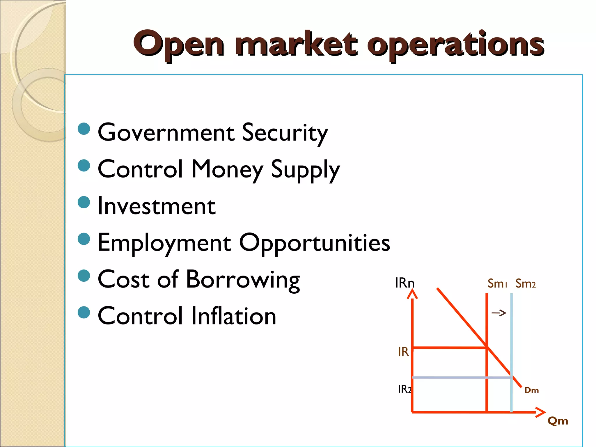 Open market operationsOpen market operations
Government Security
Control Money Supply
Investment
Employment Opportunities
Cost of Borrowing IRn Sm1 Sm2
Control Inflation
IR
IR2 Dm
Qm
 