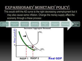 This would shift the AD curve to the right decreasing unemployment but it
may also cause some inflation. Change the money supply affect the
economy through a these process:
Money
supply rise
Interest rate
decline
Investment
level rise
Aggregate
demand rise
RealGDP
rise
Unemployment
decline Price rise
Inflation
rise
 