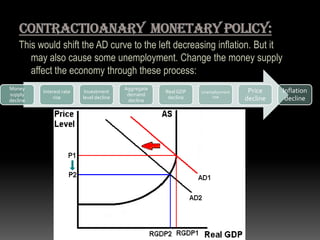 This would shift the AD curve to the left decreasing inflation. But it
may also cause some unemployment. Change the money supply
affect the economy through these process:
Money
supply
decline
Interest rate
rise
Investment
level decline
Aggregate
demand
decline
RealGDP
decline
Unemployment
rise
Price
decline
Inflation
decline
 
