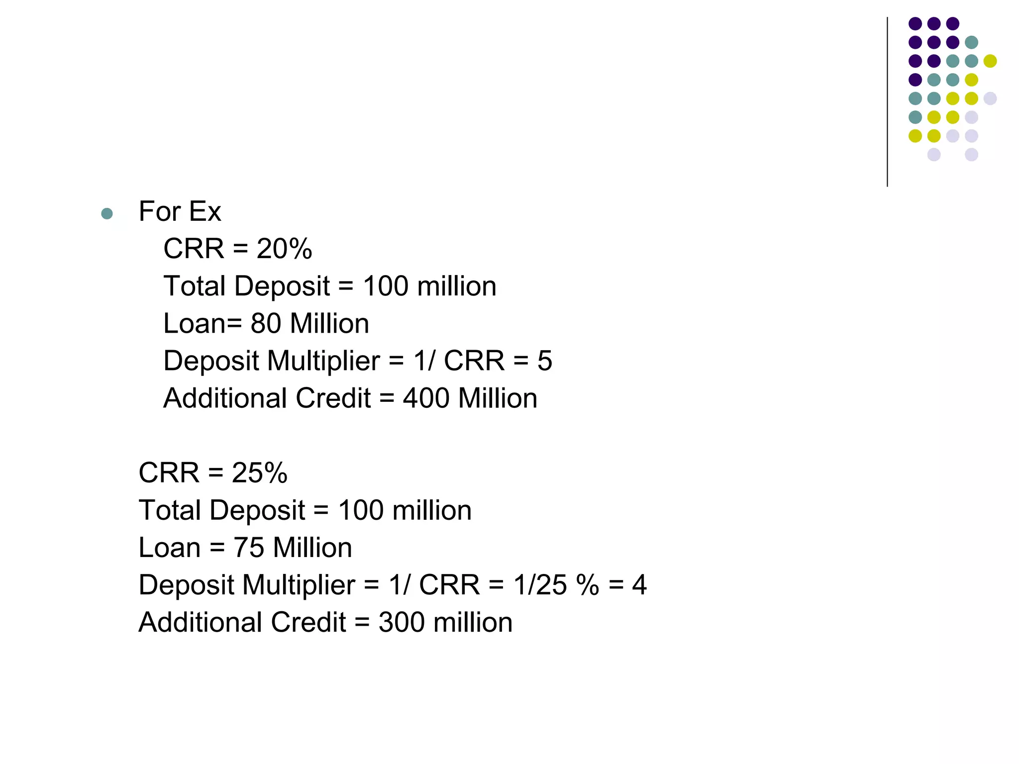 

For Ex
CRR = 20%
Total Deposit = 100 million
Loan= 80 Million
Deposit Multiplier = 1/ CRR = 5
Additional Credit = 400 Million

CRR = 25%
Total Deposit = 100 million
Loan = 75 Million
Deposit Multiplier = 1/ CRR = 1/25 % = 4
Additional Credit = 300 million

 
