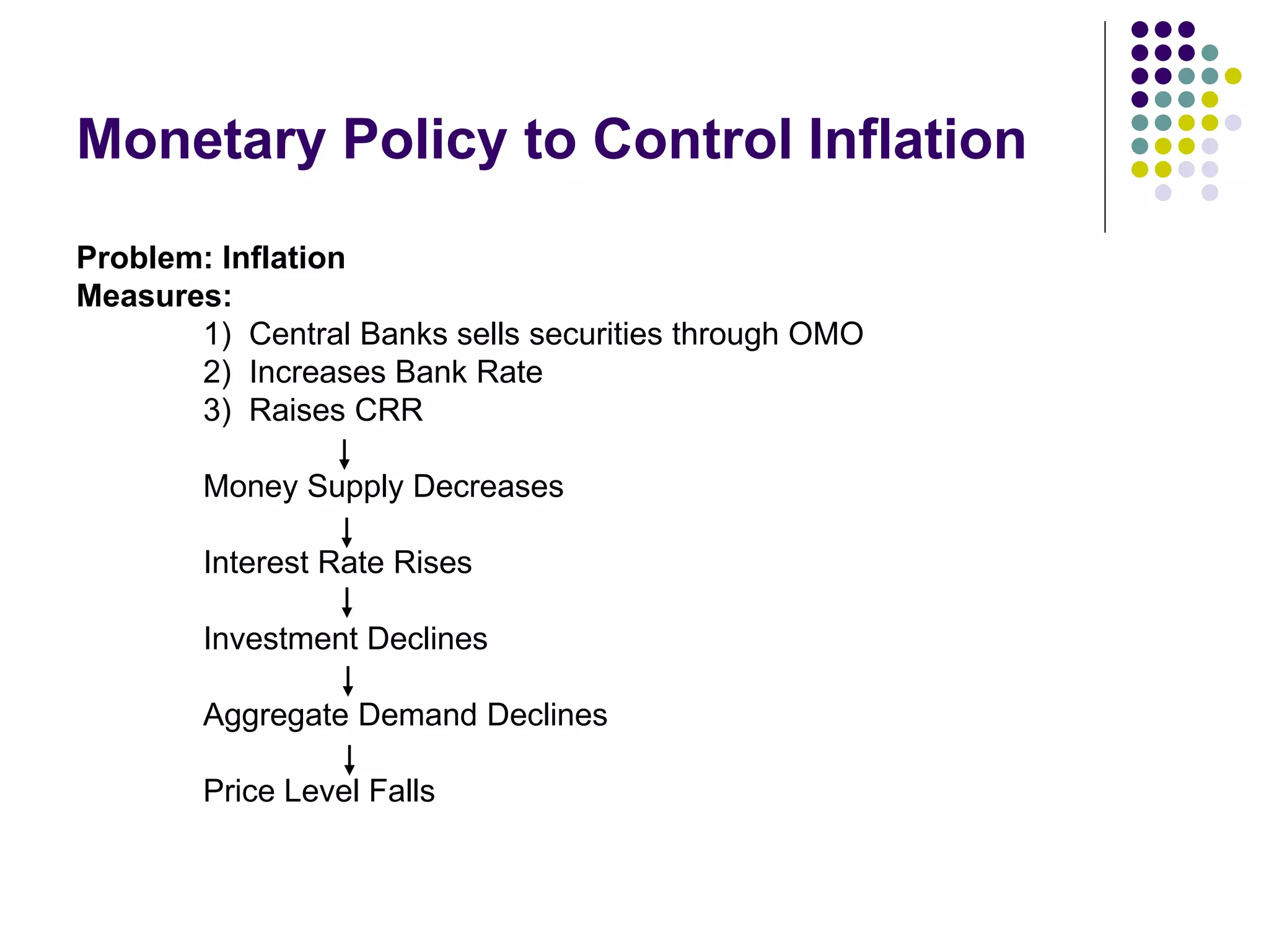 Monetary Policy to Control Inflation
Problem: Inflation
Measures:
1) Central Banks sells securities through OMO
2) Increases Bank Rate
3) Raises CRR
Money Supply Decreases
Interest Rate Rises
Investment Declines
Aggregate Demand Declines
Price Level Falls

 