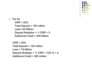 

For Ex
CRR = 20%
Total Deposit = 100 million
Loan= 80 Million
Deposit Multiplier = 1/ CRR = 5
Additional Credit = 400 Million

CRR = 25%
Total Deposit = 100 million
Loan = 75 Million
Deposit Multiplier = 1/ CRR = 1/25 % = 4
Additional Credit = 300 million

 