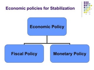 Economic policies for Stabilization

Economic Policy

Fiscal Policy

Monetary Policy

 