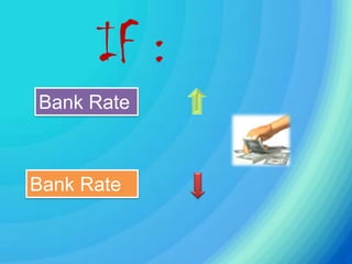 IF :
Bank Rate
Bank Rate
 
