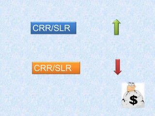 CRR/SLR
CRR/SLR
 