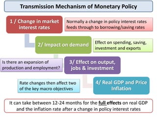 Transmission Mechanism of Monetary Policy
1 / Change in market
interest rates
2/ Impact on demand
3/ Effect on output,
jobs & investment
4/ Real GDP and Price
Inflation
Normally a change in policy interest rates
feeds through to borrowing/saving rates
Effect on spending, saving,
investment and exports
Is there an expansion of
production and employment?
Rate changes then affect two
of the key macro objectives
It can take between 12-24 months for the full effects on real GDP
and the inflation rate after a change in policy interest rates
 