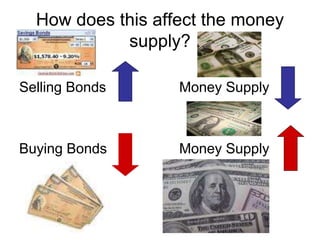 How does this affect the money
supply?
Selling Bonds Money Supply
Buying Bonds Money Supply
 
