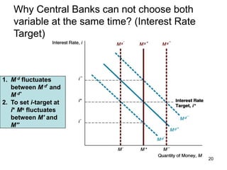 Marginal Requirement presentasi Monetary Policy-Goals and Target.ppt