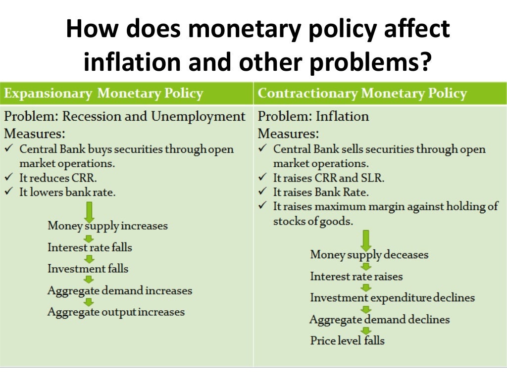 policy in India a brief