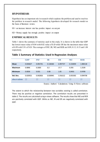 HYPOTHESIS
Hypothesis has an important role in research which explains the problem and used to resolves
the problem in research modal. The following hypothesis developed for research modal on
the basis of literature review.
H1= an increase interest rate has positive impact on out put
H2= Money supply has strongly positive impact on output
EMPIRICAL RESULTS
Table 1 shows the summary of statistics used in this study. It is shown in the table that GDP
has lowest mean value of 0.04 with 0.02 value of S.D while ER has the maximum mean value
of 6.99 with 5.91 of S.D. The averages of INF, IR, M2 and RER are 0.09, 0.13, 0.15 and 1.08
respectively.
Table 1 Summary of Statistics Used In Regression Analyses
GDP INF IR ER M2 RER
Mean 0.044627 0.091741 0.136364 6.997727 0.154059 1.084118
Maximum 0.0896 0.2003 0.2 17.7 0.293 1.2539
Minimum 0.0036 0.031 0.08 1.05 0.0431 0.9709
Std. Dev. 0.020915 0.042826 0.030945 5.916112 0.055302 0.094738
observations 22 22 22 22 22 22
Source: Authors’ Calculations Using E-Views software
The extent to which the relationship between two variables existing is called correlation.
There may be positive or negative correlation. The correlation results are presented in
table-2. The results are calculated using e-views software. The results show that M2 and RER
are positively correlated with GDP. While as INF, IR and ER are negatively correlated with
GDP.
 